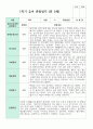 관찰일지 만 5세 1학기 2학기  19명 36페이지