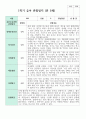 관찰일지 만 5세 1학기 2학기  19명 37페이지