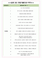 한주 면접기출(최신)+꿀팁[최종합격!] +1000대기업 1차 직무면접 + 2차 임원면접 최종합격자 답안 4페이지