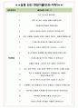 제이티인터내셔널코리아 면접기출(최신)+꿀팁[최종합격!] +1000대기업 1차 직무면접 + 2차 임원면접 최종합격자 답안 5페이지