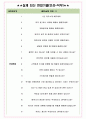 한전엠씨에스 면접기출(최신)+꿀팁[최종합격!] +1000대기업 1차 직무면접 + 2차 임원면접 최종합격자 답안 5페이지