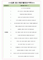 한국증권금융 면접기출(최신)+꿀팁[최종합격!] +1000대기업 1차 직무면접 + 2차 임원면접 최종합격자 답안 5페이지