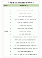 코스알엑스 면접기출(최신)+꿀팁[최종합격!] +1000대기업 1차 직무면접 + 2차 임원면접 최종합격자 답안 5페이지