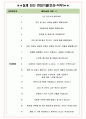 GS EPS 면접기출(최신)+꿀팁[최종합격!] +1000대기업 1차 직무면접 + 2차 임원면접 최종합격자 답안 5페이지