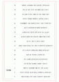 이랜드이노플 면접기출(최신)+꿀팁[최종합격!] +1000대기업 1차 직무면접 + 2차 임원면접 최종합격자 답안 6페이지