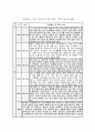 [신입원아 1세 적응 관찰기록일지] 만1세 적응 관찰기록일지 1주차 2페이지