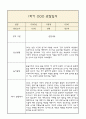 만2세 부모상담일지,관찰일지,발달평가 1학기 - 관찰일지와 연계된 부모상담일지 (놀이확장 지원사례 포함) 4페이지