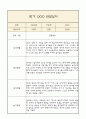 만2세 부모상담일지,관찰일지,발달평가 1학기 - 관찰일지와 연계된 부모상담일지 (놀이확장 지원사례 포함) 5페이지