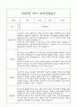 만2세 부모상담일지,관찰일지,발달평가 1학기 - 관찰일지와 연계된 부모상담일지 (놀이확장 지원사례 포함) 11페이지