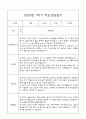 만2세 부모상담일지,관찰일지,발달평가 1학기 - 관찰일지와 연계된 부모상담일지 (놀이확장 지원사례 포함) 13페이지