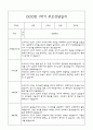 만2세 부모상담일지,관찰일지,발달평가 1학기 - 관찰일지와 연계된 부모상담일지 (놀이확장 지원사례 포함) 17페이지