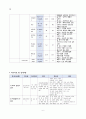 성인간호학_ 케이스 스터디_류마티스 6페이지