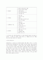 기말결시 보건교육 보건교육을 위한 다양한 행동과학이론 중 변화 단계이론에 대하여 다음 내용을 작성 4페이지