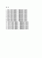 만 5세 (상반기) 영유아 관찰평가 및 개별면담일지] 일상생활, 신체활동, 사회관계, 의사소통, 자연탐구, 예술활동 6개 영역에 대한 관찰평가 + 개별면담일지 2페이지