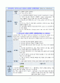 성인간호학, 유치도뇨관 삽입과 관련된 감염위험성 Risk for infection_케이스스터디 A++ 2페이지