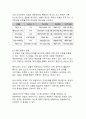 [조직관계론]조직진단 모델별 전략적 시사점 이해 및 적용 방안 제시 14페이지
