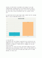 인공지능(AI) 시대가 가져온 긍정적 요소와 부정적 요소 비교 보고서 4페이지