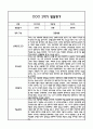 만0세 2학기 발달평가 및 2학기 총평 (5개영역별 발달평가 / 평가제통과) 13페이지