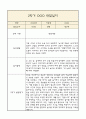 만2세 부모상담일지,관찰일지,발달평가 2학기 - 관찰일지와 연계된 부모상담일지 (놀이확장 지원사례 포함) 2페이지