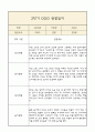 만2세 부모상담일지,관찰일지,발달평가 2학기 - 관찰일지와 연계된 부모상담일지 (놀이확장 지원사례 포함) 3페이지