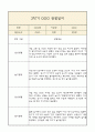 만2세 부모상담일지,관찰일지,발달평가 2학기 - 관찰일지와 연계된 부모상담일지 (놀이확장 지원사례 포함) 9페이지