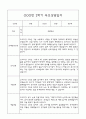 만2세 부모상담일지,관찰일지,발달평가 2학기 - 관찰일지와 연계된 부모상담일지 (놀이확장 지원사례 포함) 17페이지