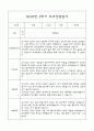 만2세 부모상담일지,관찰일지,발달평가 2학기 - 관찰일지와 연계된 부모상담일지 (놀이확장 지원사례 포함) 19페이지