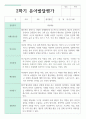 만 5세 20명 1학기 2학기 유아 발달평가 32페이지