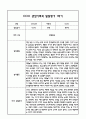 만5세 관찰일지 및 부모상담일지 23Page (일상,놀이 관찰일지) - 1학기 발달평가,놀이지원 확장사례 포함 2페이지