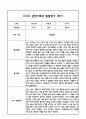 만5세 관찰일지 및 부모상담일지 23Page (일상,놀이 관찰일지) - 1학기 발달평가,놀이지원 확장사례 포함 4페이지