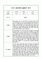 만5세 관찰일지 및 부모상담일지 23Page (일상,놀이 관찰일지) - 1학기 발달평가,놀이지원 확장사례 포함 6페이지