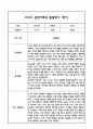 만5세 관찰일지 및 부모상담일지 23Page (일상,놀이 관찰일지) - 1학기 발달평가,놀이지원 확장사례 포함 10페이지