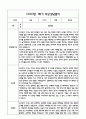 만5세 관찰일지 및 부모상담일지 23Page (일상,놀이 관찰일지) - 1학기 발달평가,놀이지원 확장사례 포함 11페이지