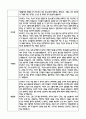 만5세 관찰일지 및 부모상담일지 23Page (일상,놀이 관찰일지) - 1학기 발달평가,놀이지원 확장사례 포함 17페이지