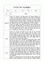 만5세 관찰일지 및 부모상담일지 23Page (일상,놀이 관찰일지) - 1학기 발달평가,놀이지원 확장사례 포함 19페이지