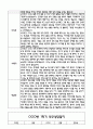만5세 관찰일지 및 부모상담일지 23Page (일상,놀이 관찰일지) - 1학기 발달평가,놀이지원 확장사례 포함 22페이지