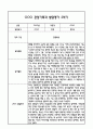 만5세 관찰일지 및 부모상담일지 23Page (일상,놀이 관찰일지) - 2학기 발달평가,놀이지원 확장사례 포함 2페이지