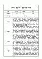 만5세 관찰일지 및 부모상담일지 23Page (일상,놀이 관찰일지) - 2학기 발달평가,놀이지원 확장사례 포함 3페이지