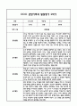 만5세 관찰일지 및 부모상담일지 23Page (일상,놀이 관찰일지) - 2학기 발달평가,놀이지원 확장사례 포함 7페이지