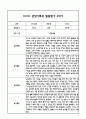 만5세 관찰일지 및 부모상담일지 23Page (일상,놀이 관찰일지) - 2학기 발달평가,놀이지원 확장사례 포함 9페이지