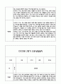 만5세 관찰일지 및 부모상담일지 23Page (일상,놀이 관찰일지) - 2학기 발달평가,놀이지원 확장사례 포함 12페이지