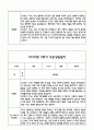 만5세 관찰일지 및 부모상담일지 23Page (일상,놀이 관찰일지) - 2학기 발달평가,놀이지원 확장사례 포함 20페이지