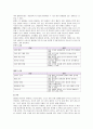 질병보고서-아두골반 불균형(CPD, Cephalopelvic disproportion) 4페이지
