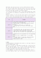 질병보고서-아두골반 불균형(CPD, Cephalopelvic disproportion) 7페이지