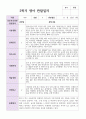 만 1세 1학기 2학기 관찰일지 9명 12페이지
