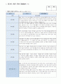 관찰일지 일상생활 놀이활동 중심 만5세 5회 분량 2페이지