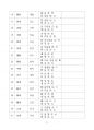 한자능력시험 한국어문회 6급 109회 기출풀이 2페이지