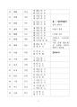 한자능력시험 한국어문회 6급 109회 기출풀이 3페이지