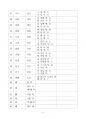 한자능력시험 한국어문회 6급 109회 기출풀이 4페이지