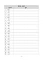 한자능력시험 한국어문회 6급 109회 기출풀이 10페이지